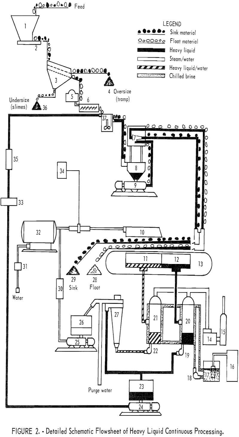 spodsumene schematic flowsheet