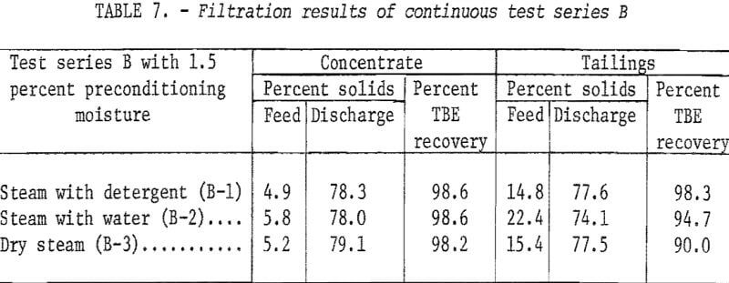 spodsumene_-filtration-results-test-series