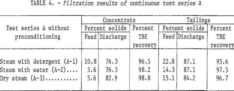 spodsumene_-filtration-results