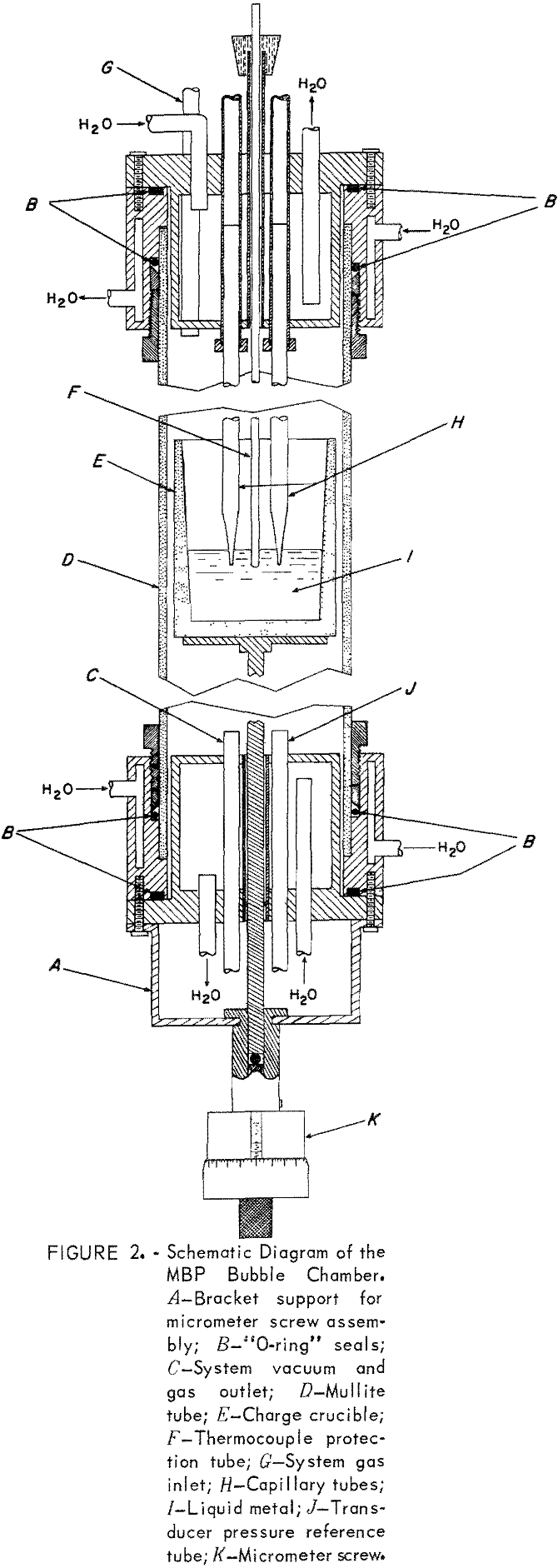 surface tension mbp bubble chamber