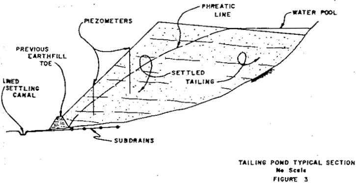 tailing-and-mill-process-water-system-typical-section