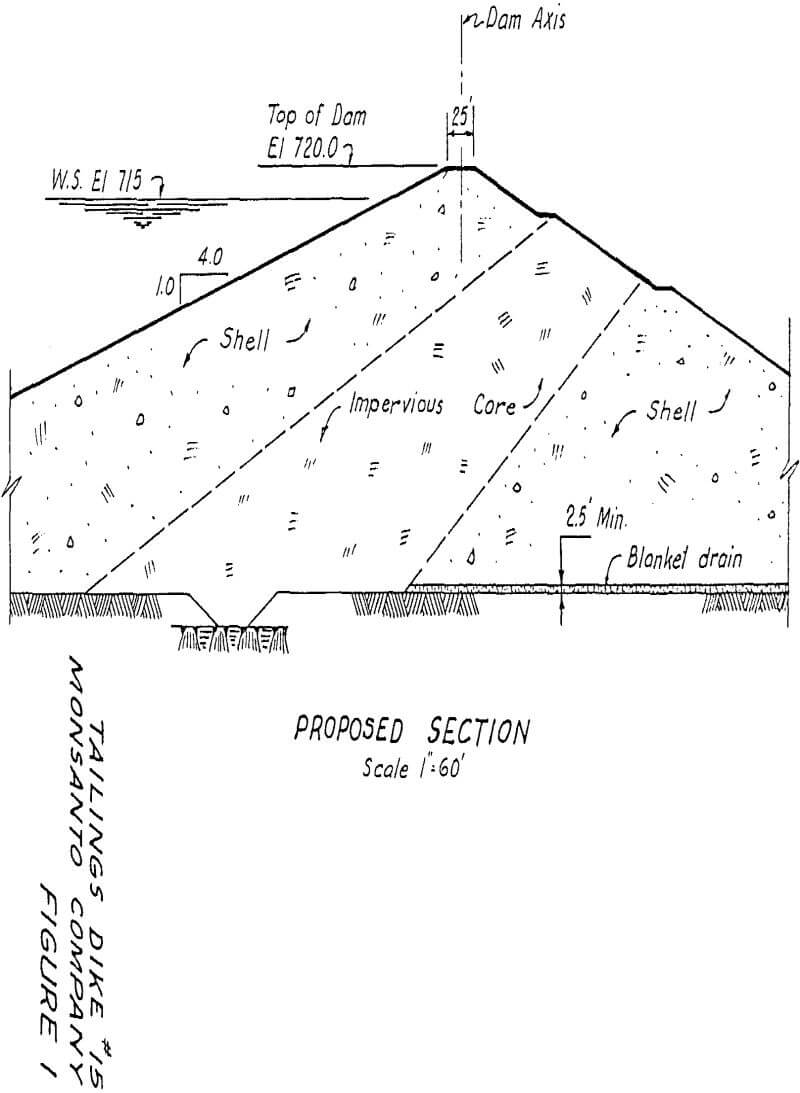 tailings dam dikes