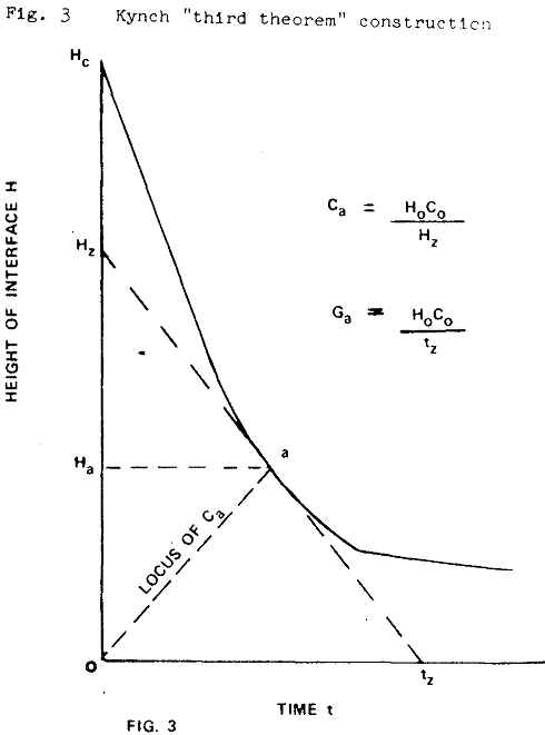 thickener-design-theory kynch third theorem construction