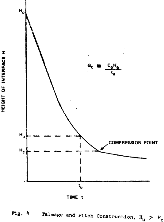 thickener-design-theory talmage and fitch construction