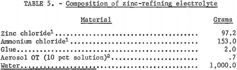 amalgam-electrorefining-composition