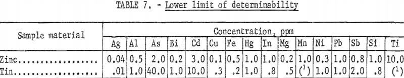 amalgam-electrorefining-lower-limit