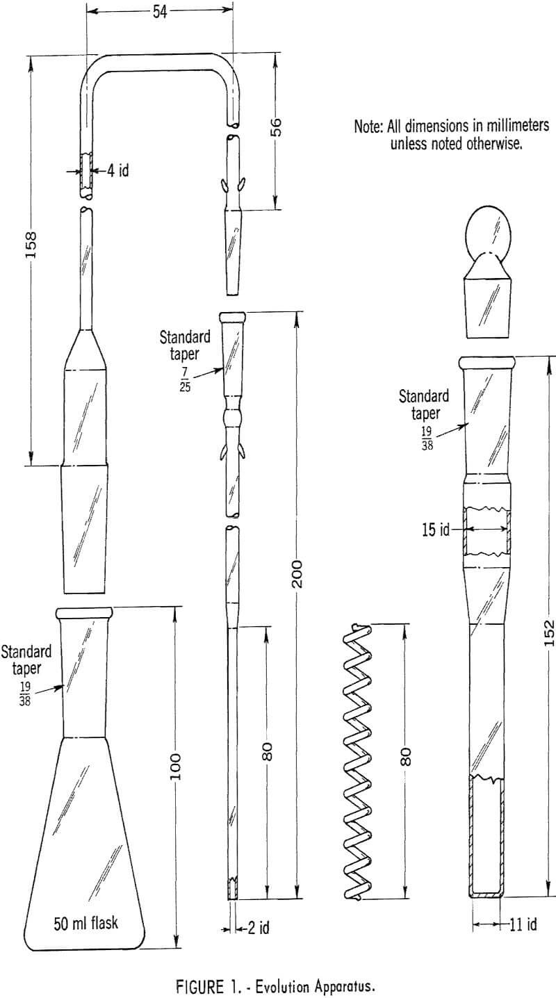 arsenic in coal evolution apparatus