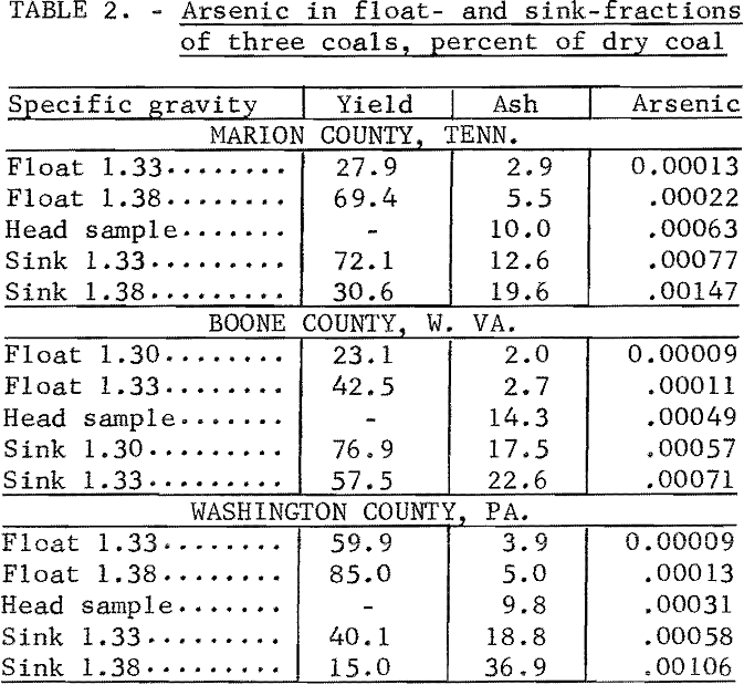 arsenic in coal sink-fractions