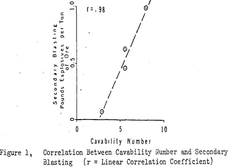 block caving correlation