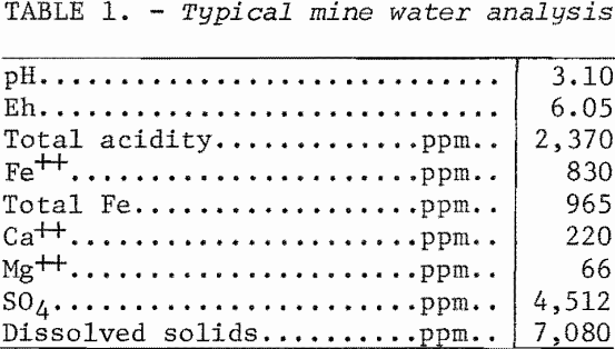 catalytic-oxidation-typical-mine-water-analysis