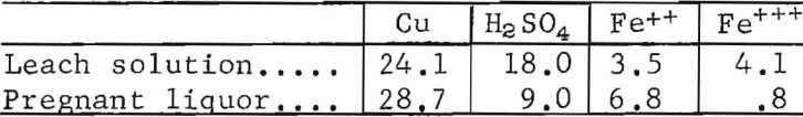 copper leaching chemical-analyses