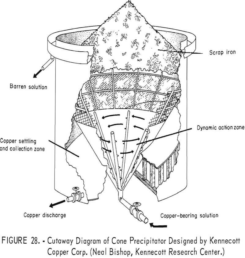 copper leaching cone precipitator