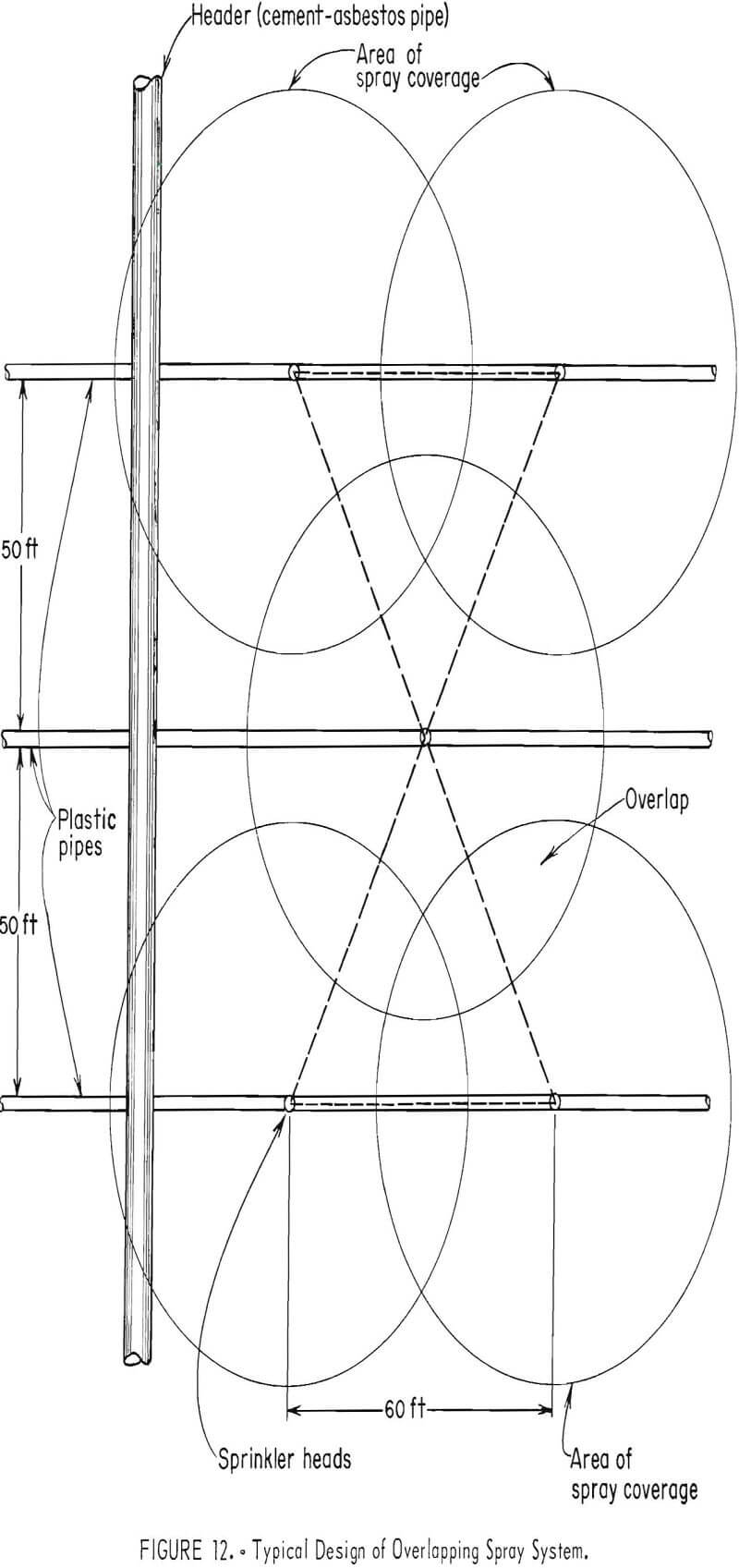 copper leaching design of overlapping spray system