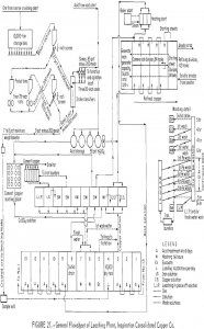 copper leaching general flowsheet