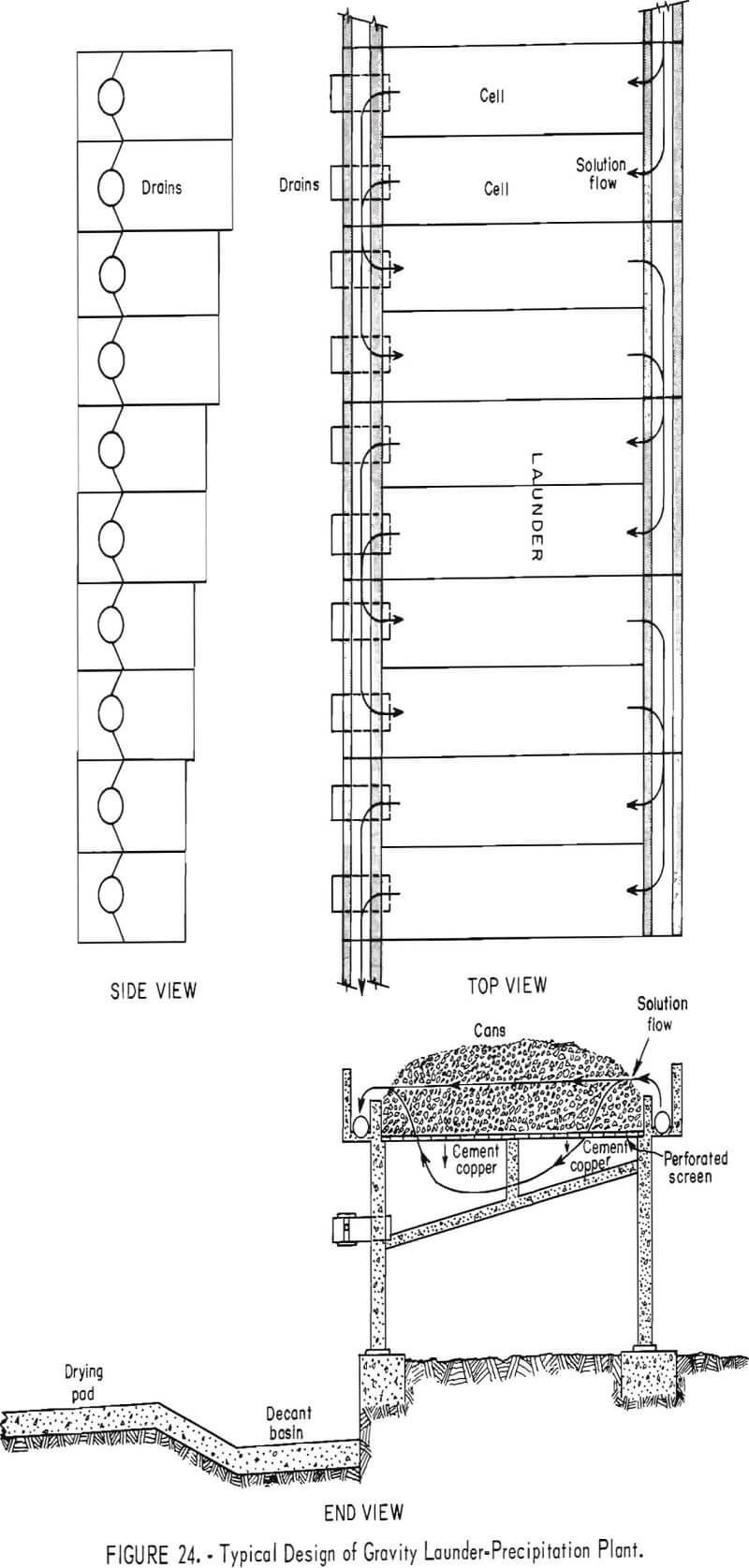 copper leaching gravity launder-precipitation plant