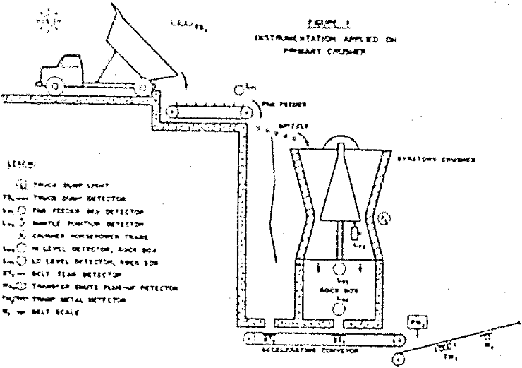 crushing and grinding installation