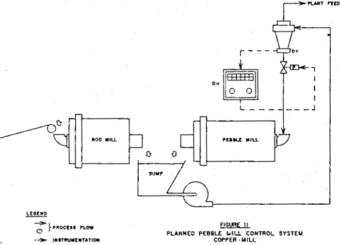 crushing and grinding pebble mill