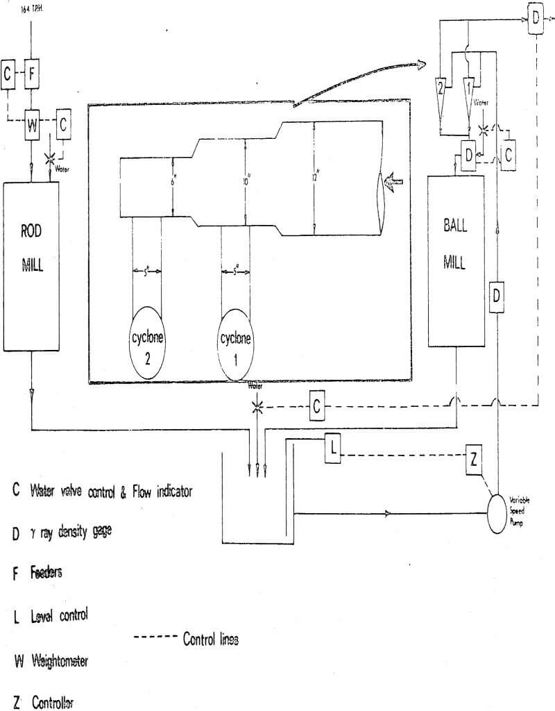 cyclone-parallell control lines