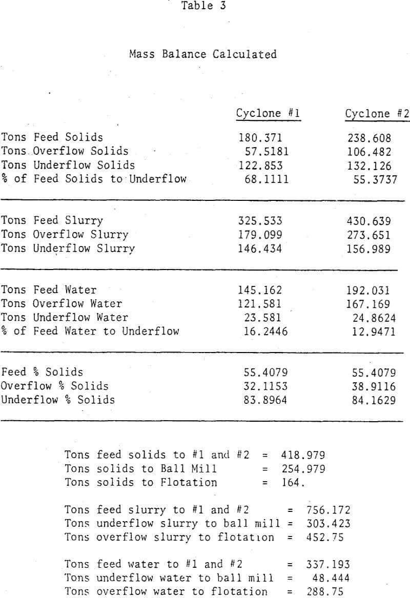 cyclone-parallell mass balance calculated