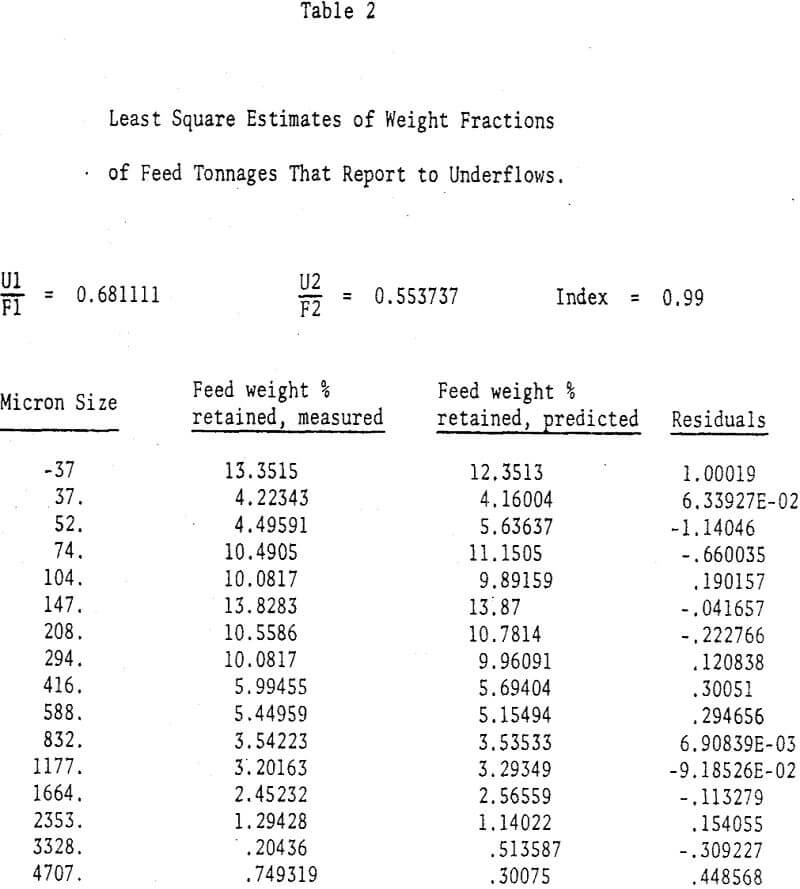 cyclone-parallell weight fractions