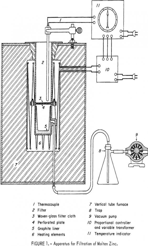 die-cast scrap apparatus for filtration