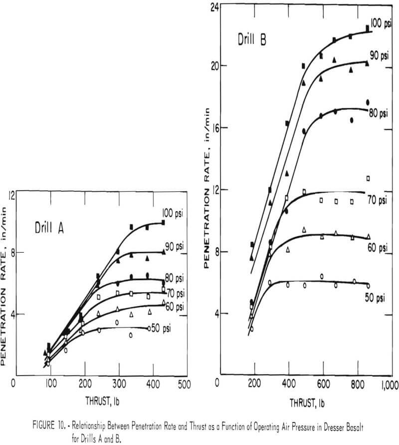 drillability air pressure in dresser basalt