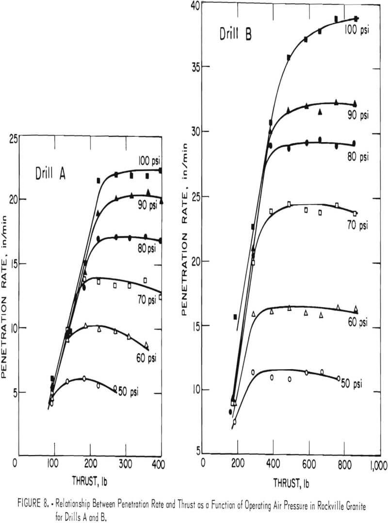 drillability air pressure in rockville granite