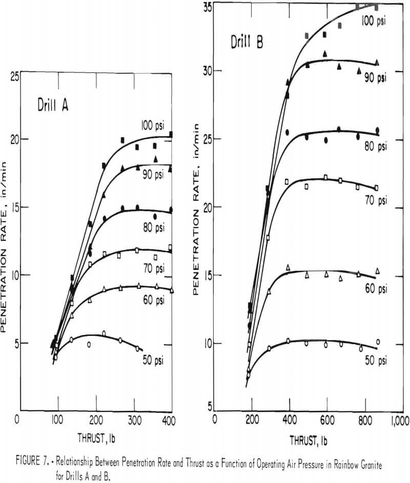 drillability function of operating air