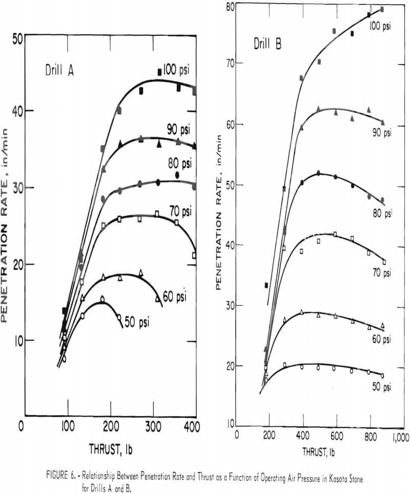 drillability function