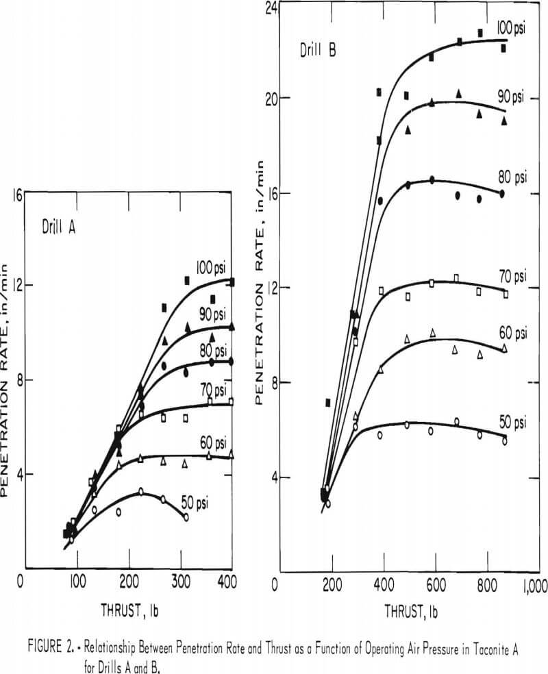 drillability penetration rate