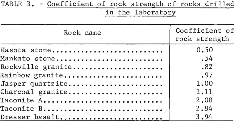 drillability-rock-strength