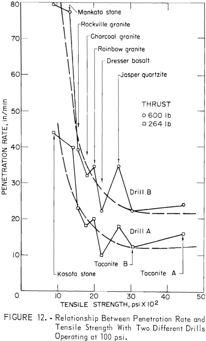 drillability tensile strength