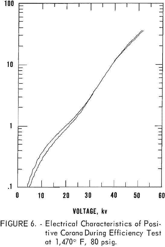 electrostatic precipitator during efficiency test