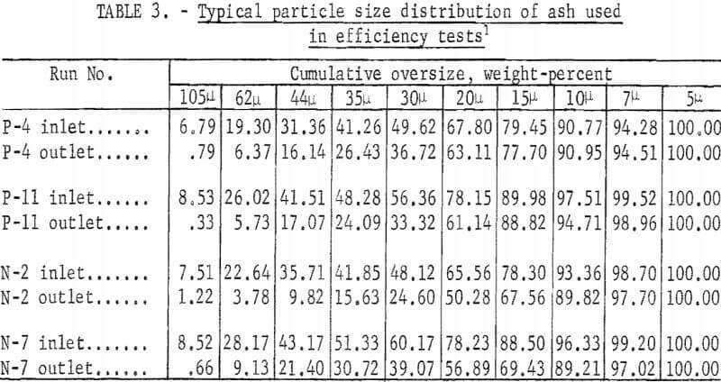 electrostatic-precipitator-efficiency-test