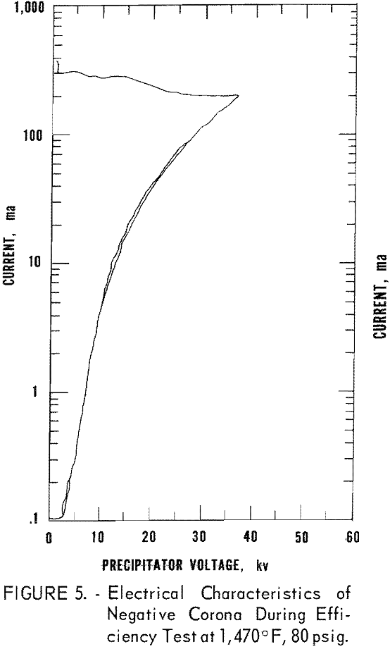 electrostatic precipitator electrical characteristics