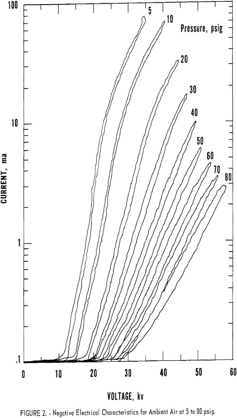 electrostatic precipitator negative electrical characteristics