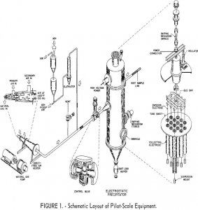 electrostatic precipitator pilot-scale equipment