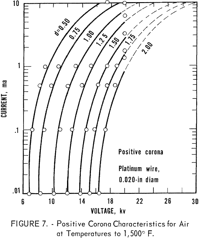 electrostatic precipitator positive corona