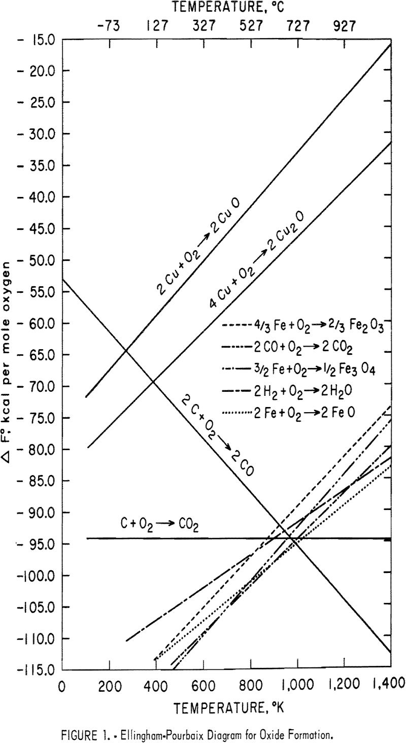 extraction-of-copper oxide formation