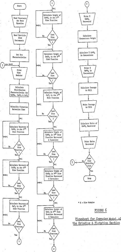 flotation flowsheet