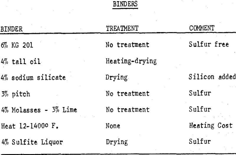 fluorspar binders