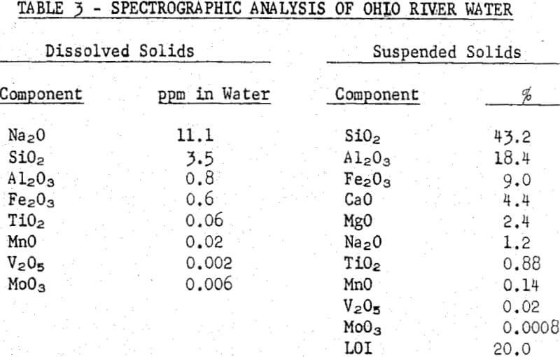 fluorspar flotation spectrographic analysis