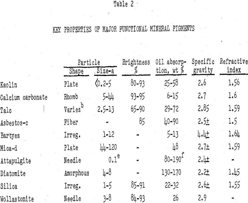 functional-mineral-pigments key properties