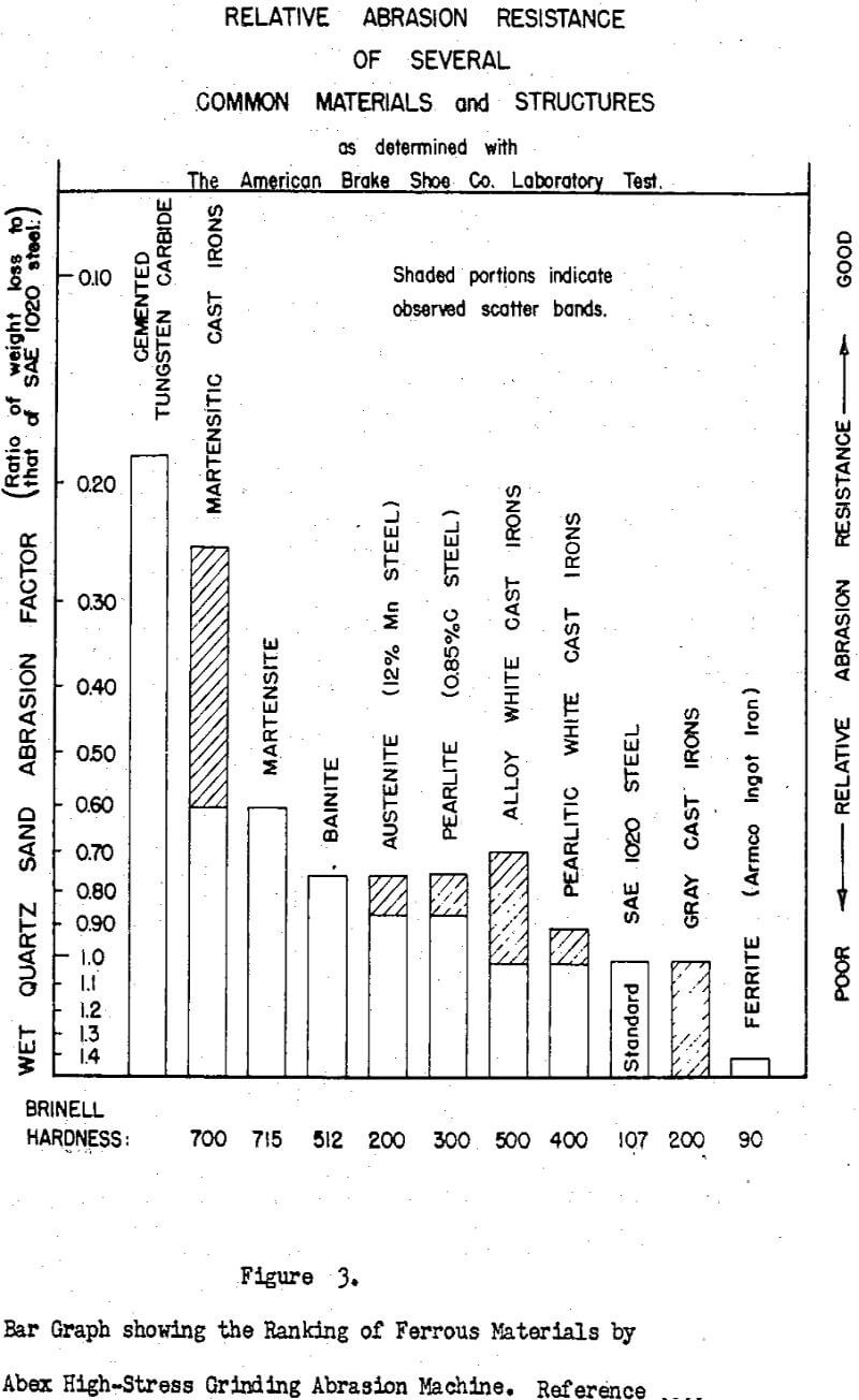 grinding mill bar graph