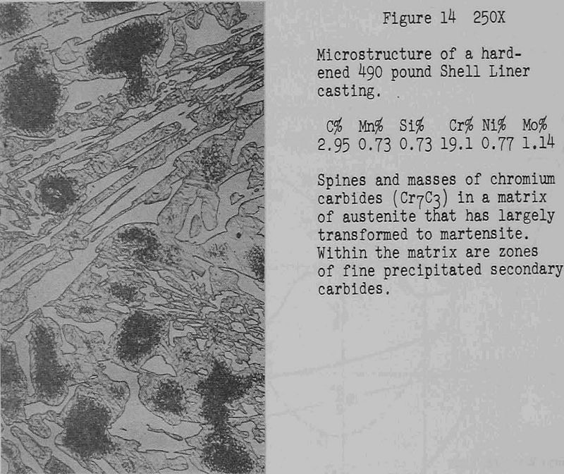 grinding mill microstructure