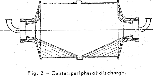 grinding-rod-mill-center-peripheral-discharge