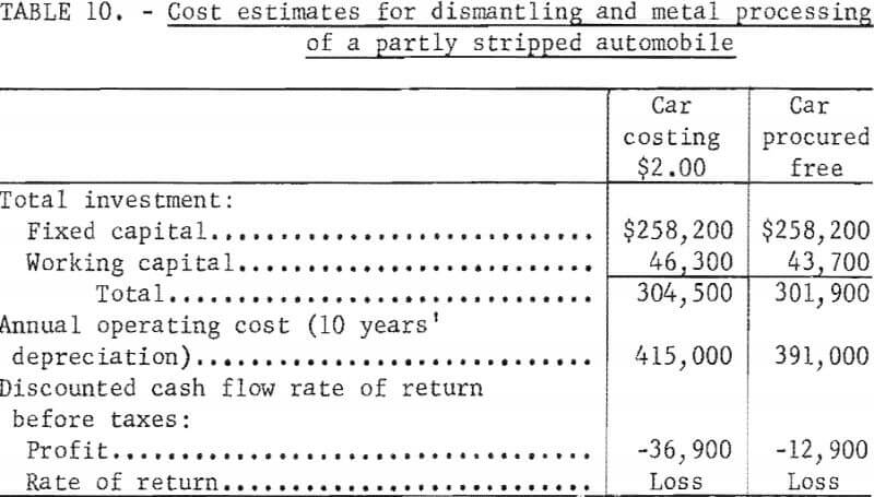 junk-automobile-scrap-cost-estimate