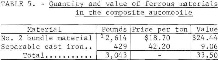 junk-automobile-scrap-quantity-and-value