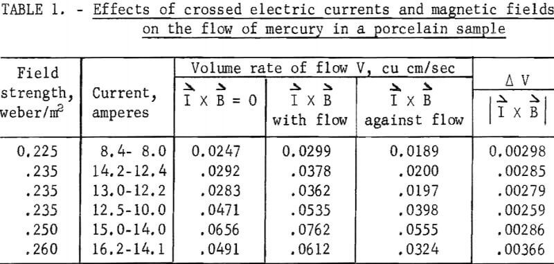 magnetic-field-electric-currents