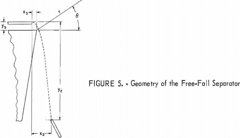 magnetic-separation-geometry